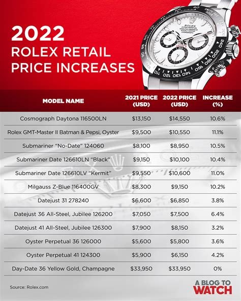 price range for rolex|rolex prices by model.